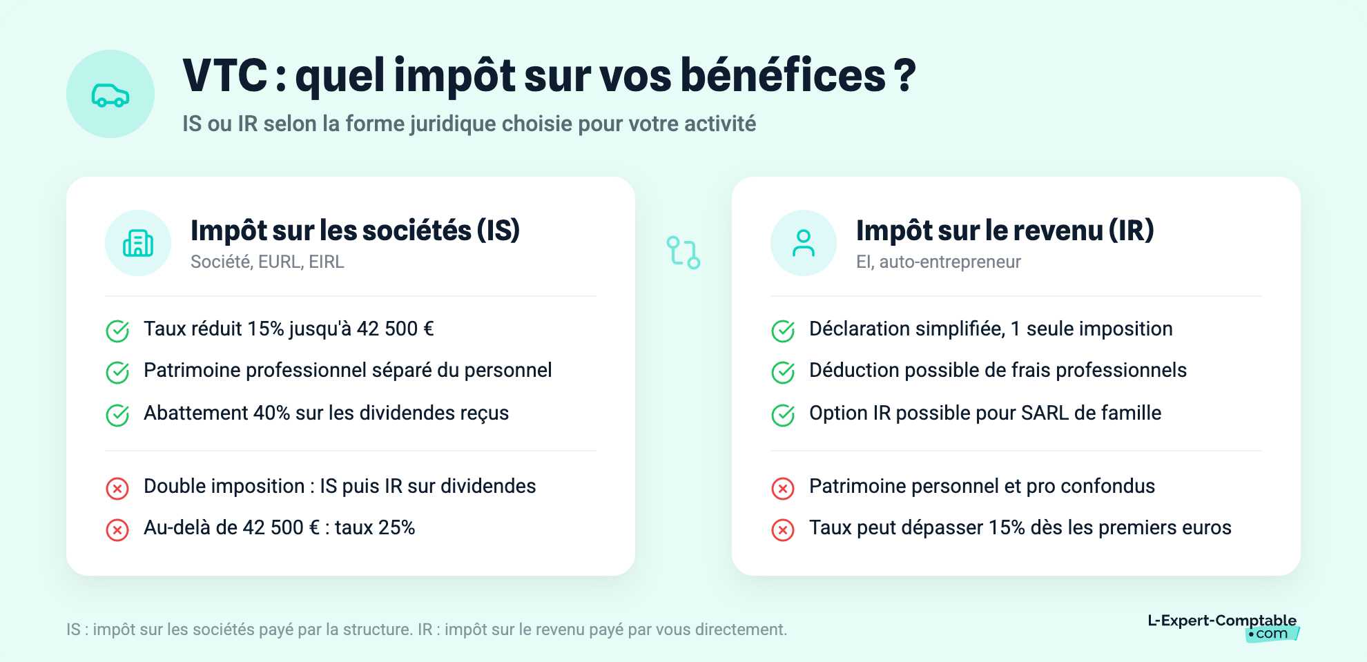 VTC : quel impôt sur vos bénéfices ?
